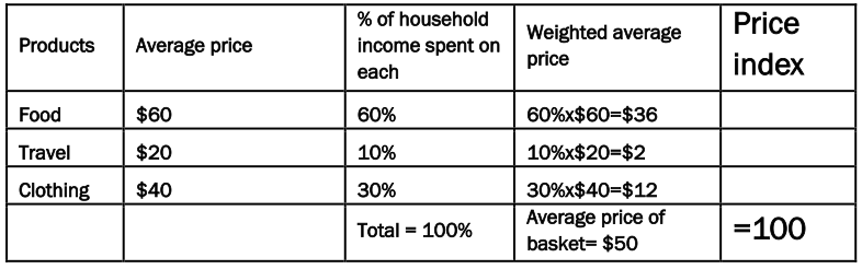 Unit 4 Last Minute Notes(Economics)